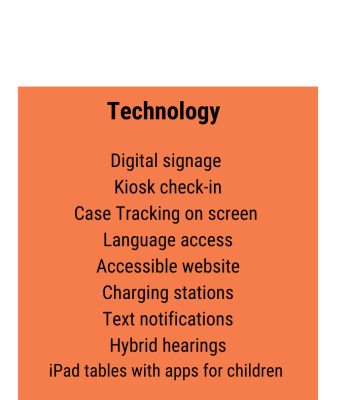 Technology: digital signage, kiosk check in, case tracking on screen, language access, charging stations, text notifications, hybrid hearings, iPads for children