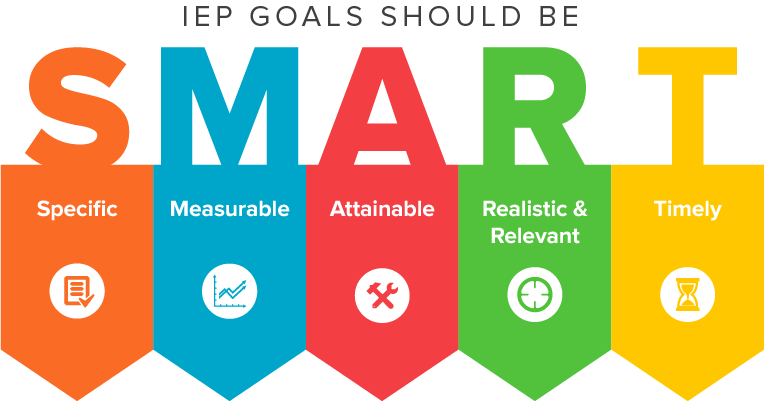 smart goals logo