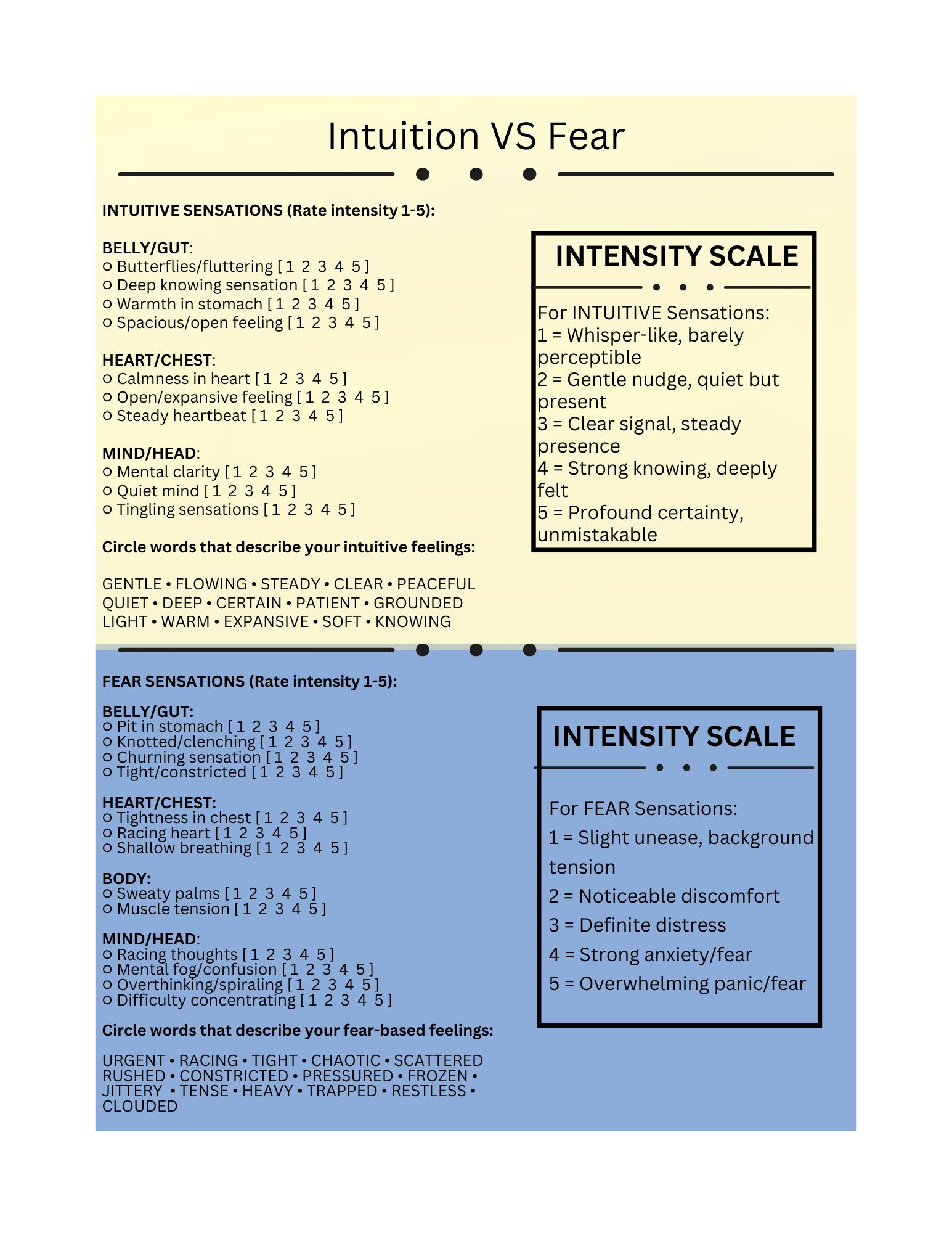 Intuition Versus Fear scale details in post